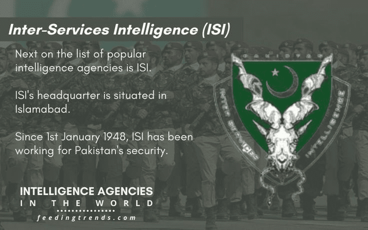 20 popular intelligence agencies in the world